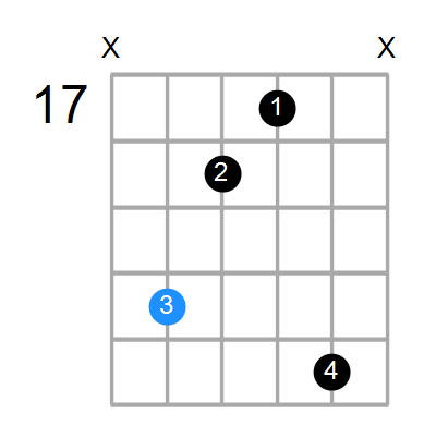 Fm Chord